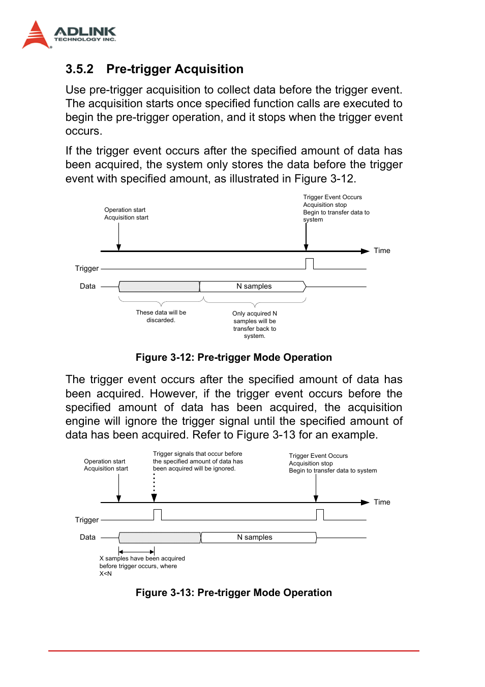 2 pre-trigger acquisition, Pre-trigger acquisition, 40 operation theory | Figure 3-12: pre-trigger mode operation, Figure 3-13: pre-trigger mode operation | ADLINK PCI-9846 User Manual | Page 50 / 66