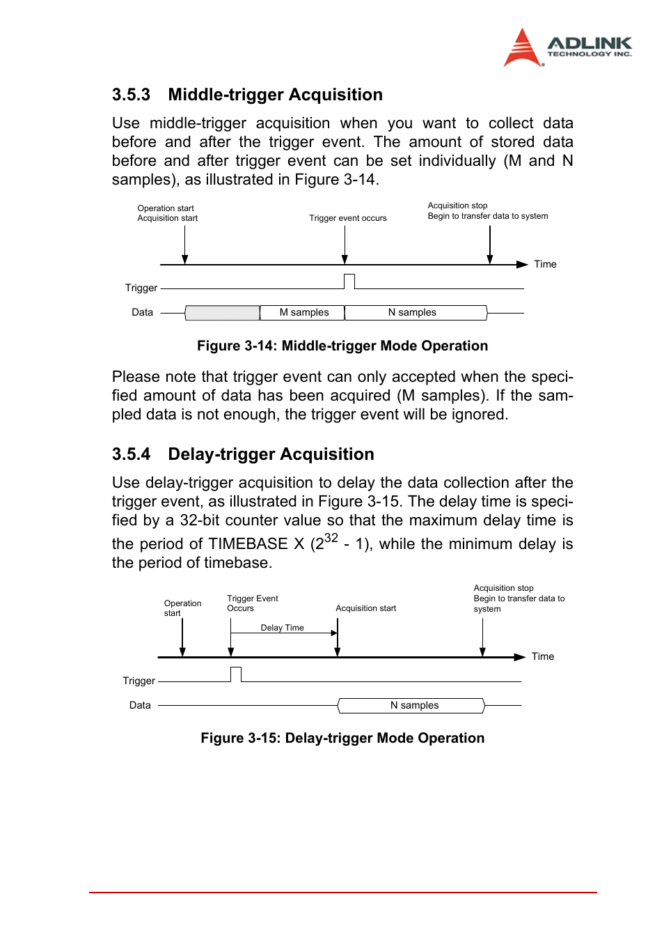 3 middle-trigger acquisition, 4 delay-trigger acquisition, Operation theory 41 | Figure 3-14: middle-trigger mode operation, Figure 3-15: delay-trigger mode operation | ADLINK PCI-9846 User Manual | Page 51 / 66