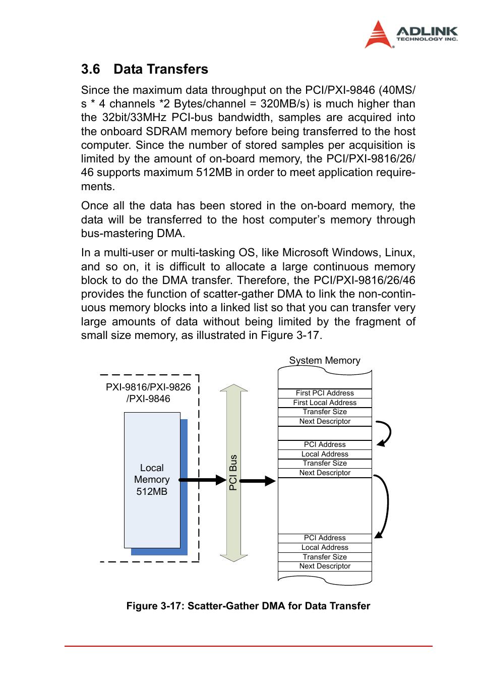 6 data transfers, Data transfers, Figure 3-17: scatter-gather dma for data transfer | ADLINK PCI-9846 User Manual | Page 53 / 66