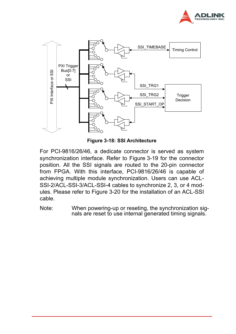 Figure 3-18: ssi architecture | ADLINK PCI-9846 User Manual | Page 55 / 66