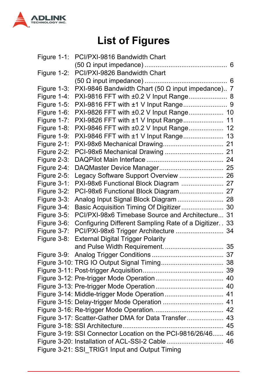 List of figures | ADLINK PCI-9846 User Manual | Page 8 / 66