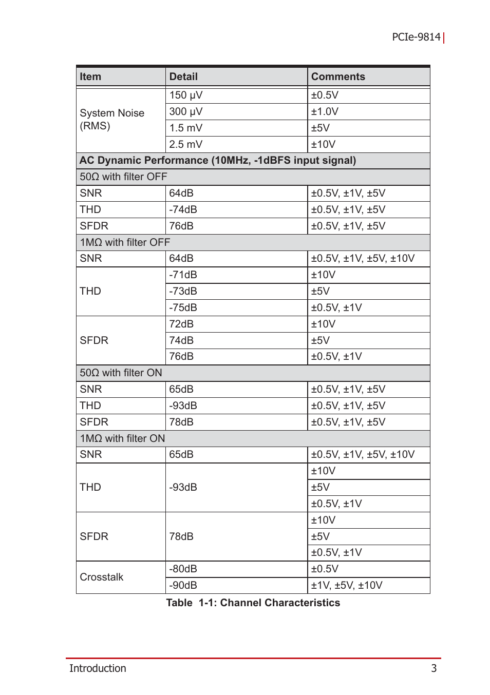 Table 1-1: channel characteristics | ADLINK PCIe-9814 User Manual | Page 13 / 46