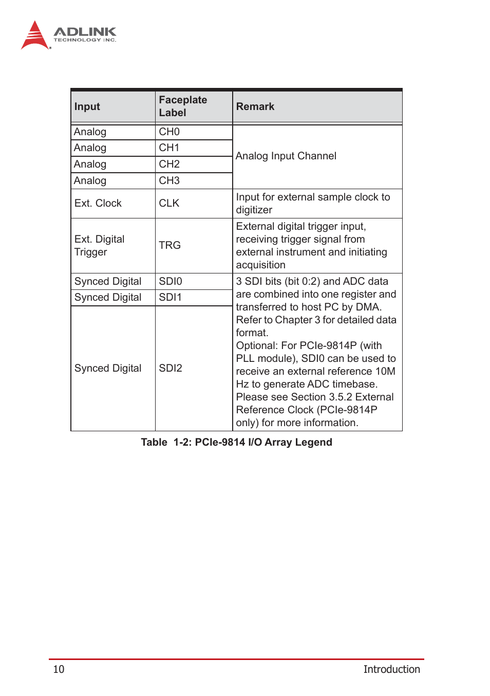 Table 1-2: pcie-9814 i/o array legend | ADLINK PCIe-9814 User Manual | Page 20 / 46