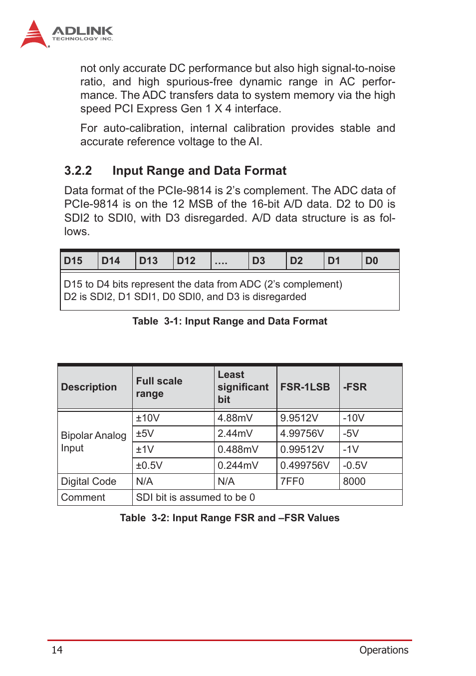 2 input range and data format, Input range and data format | ADLINK PCIe-9814 User Manual | Page 24 / 46