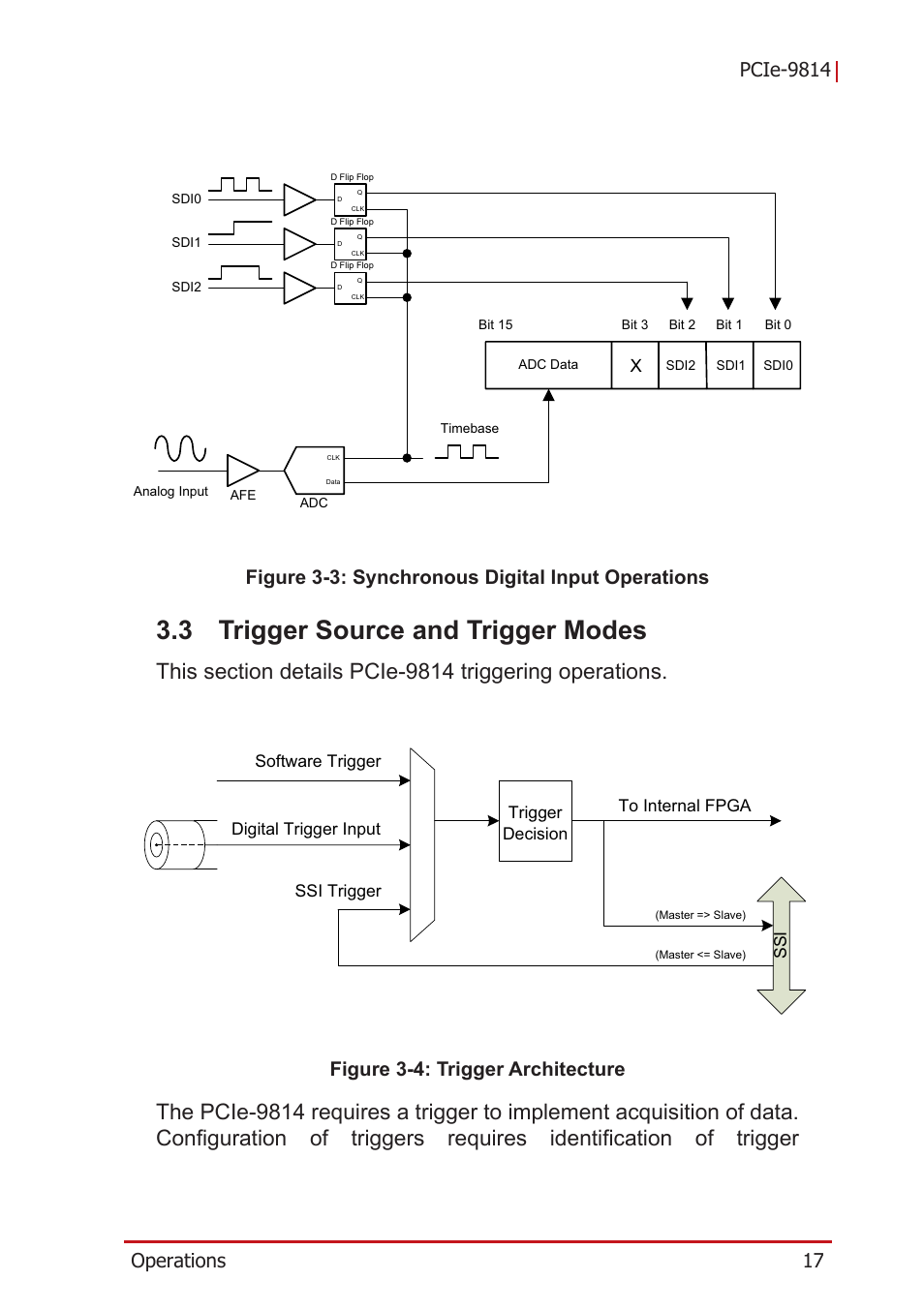 3 trigger source and trigger modes, Trigger source and trigger modes, Figure 3-3 | Synchronous digital input operations, Figure 3-4, Trigger architecture, Figure 3-4: trigger architecture | ADLINK PCIe-9814 User Manual | Page 27 / 46