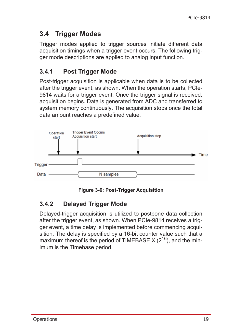 4 trigger modes, 1 post trigger mode, 2 delayed trigger mode | Trigger modes, Post trigger mode, Delayed trigger mode, Figure 3-6, Post-trigger acquisition | ADLINK PCIe-9814 User Manual | Page 29 / 46