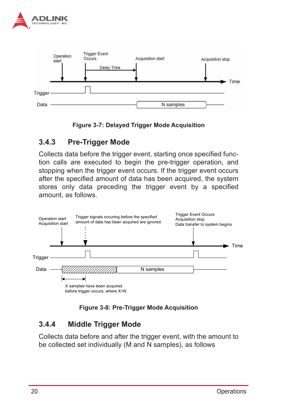 3 pre-trigger mode, 4 middle trigger mode, Pre-trigger mode | Middle trigger mode, Figure 3-7, Delayed trigger mode acquisition, Figure 3-8, Pre-trigger mode acquisition | ADLINK PCIe-9814 User Manual | Page 30 / 46