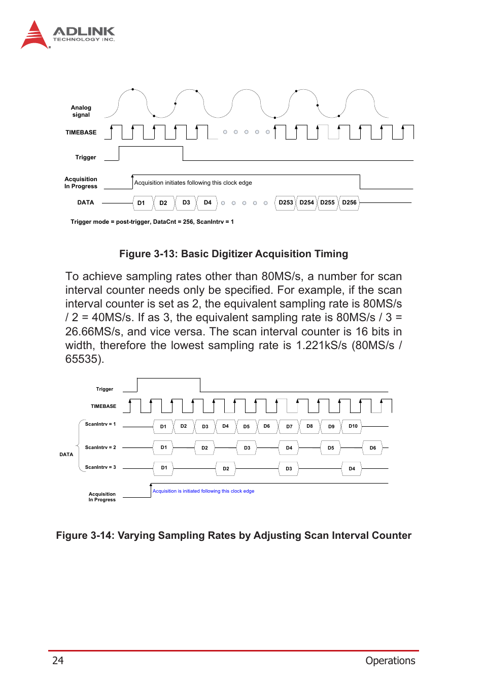 Figure 3-13, Basic digitizer acquisition timing, Figure 3-14 | Varying sampling rates by adjusting | ADLINK PCIe-9814 User Manual | Page 34 / 46
