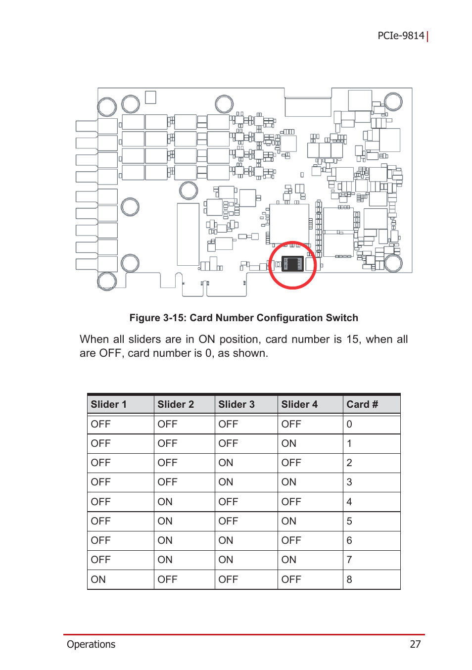 Figure 3-15, Card number configuration switch | ADLINK PCIe-9814 User Manual | Page 37 / 46