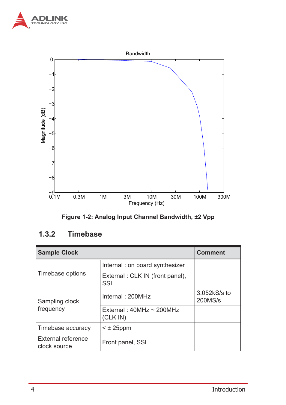 2 timebase, Timebase, Figure 1-2 | Analog input channel bandwidth, ±2 vpp | ADLINK PCIe-9852 User Manual | Page 14 / 44