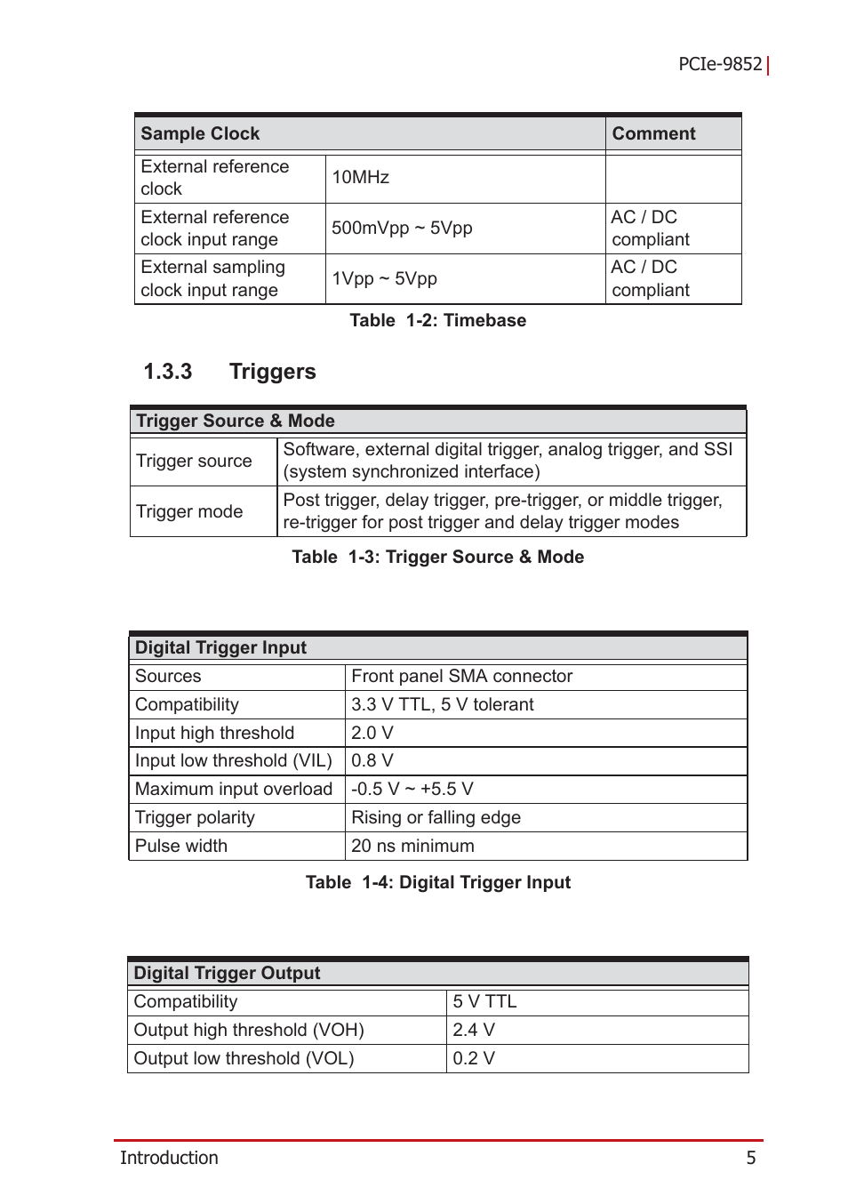 3 triggers, Triggers | ADLINK PCIe-9852 User Manual | Page 15 / 44