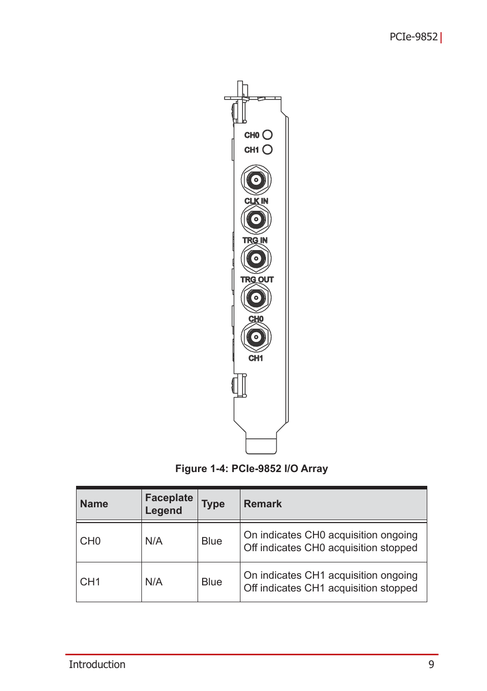 Figure 1-4, Pcie-9852 i/o array | ADLINK PCIe-9852 User Manual | Page 19 / 44