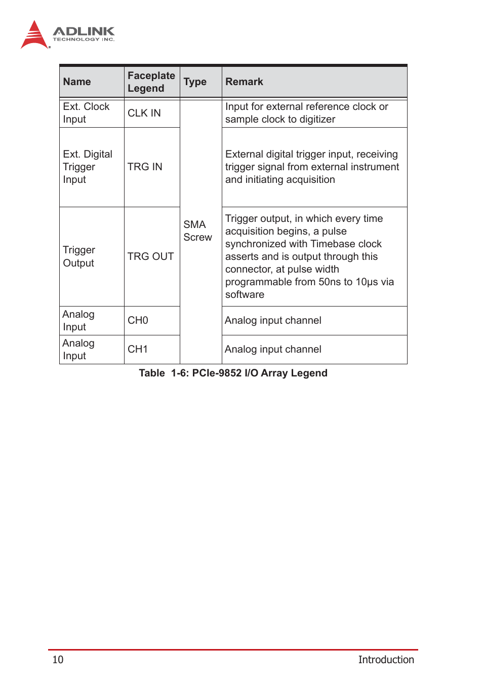 Table 1-6: pcie-9852 i/o array legend | ADLINK PCIe-9852 User Manual | Page 20 / 44