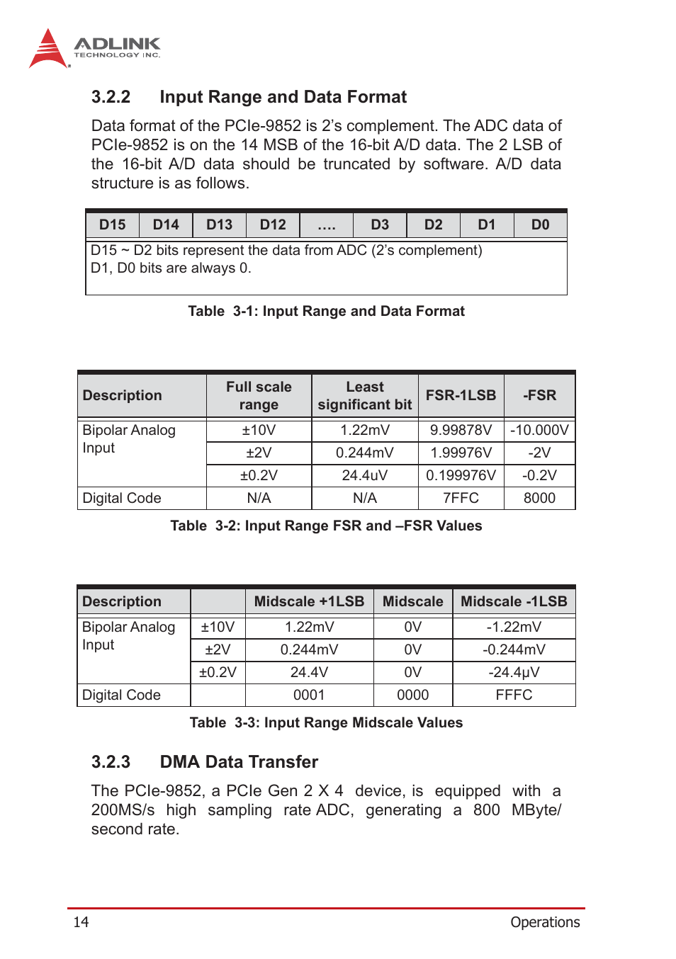 2 input range and data format, 3 dma data transfer, Input range and data format | Dma data transfer | ADLINK PCIe-9852 User Manual | Page 24 / 44