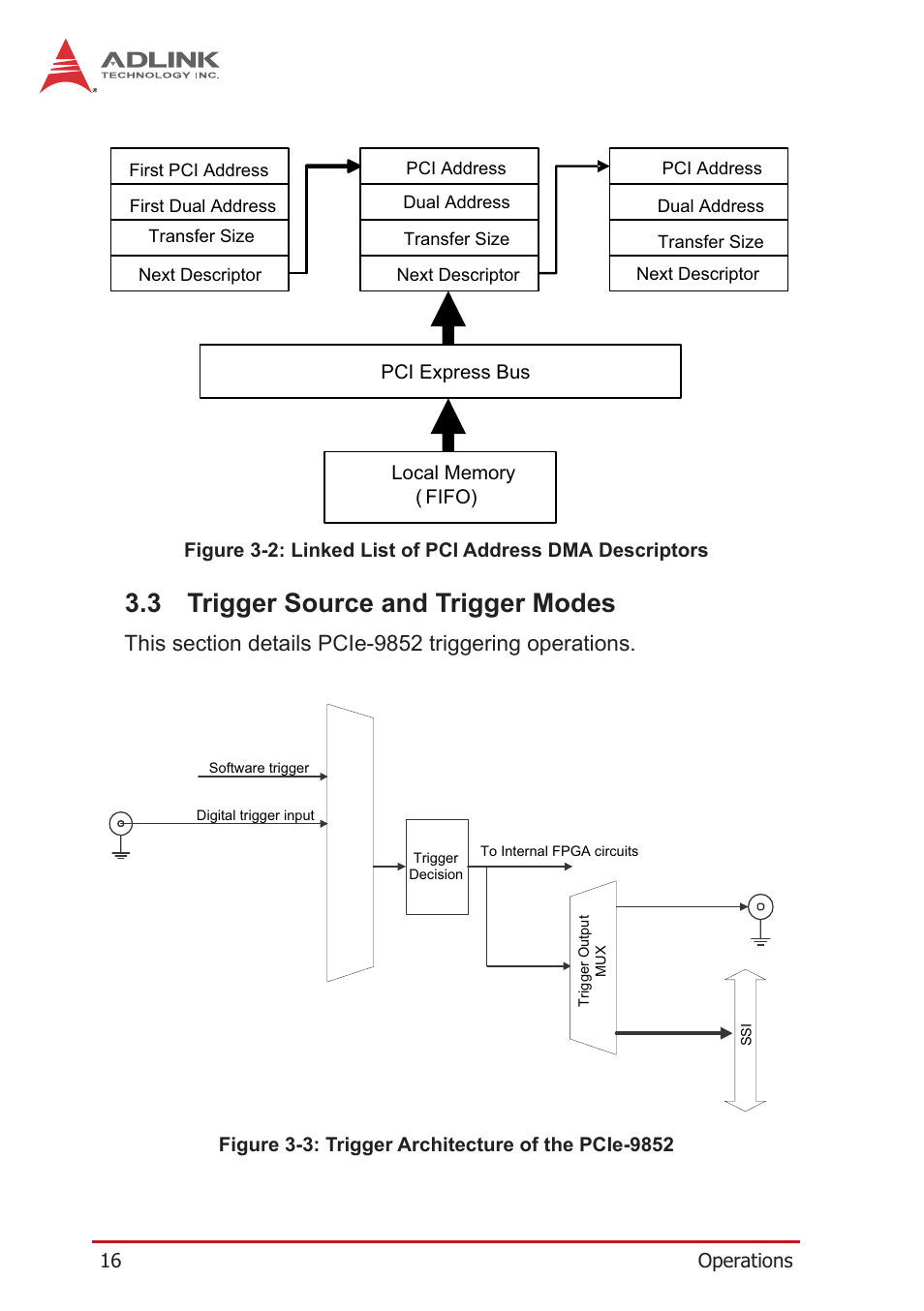 3 trigger source and trigger modes, Trigger source and trigger modes, Figure 3-2 | Linked list of pci address dma descriptors, Figure 3-3, Trigger architecture of the pcie-9852 | ADLINK PCIe-9852 User Manual | Page 26 / 44