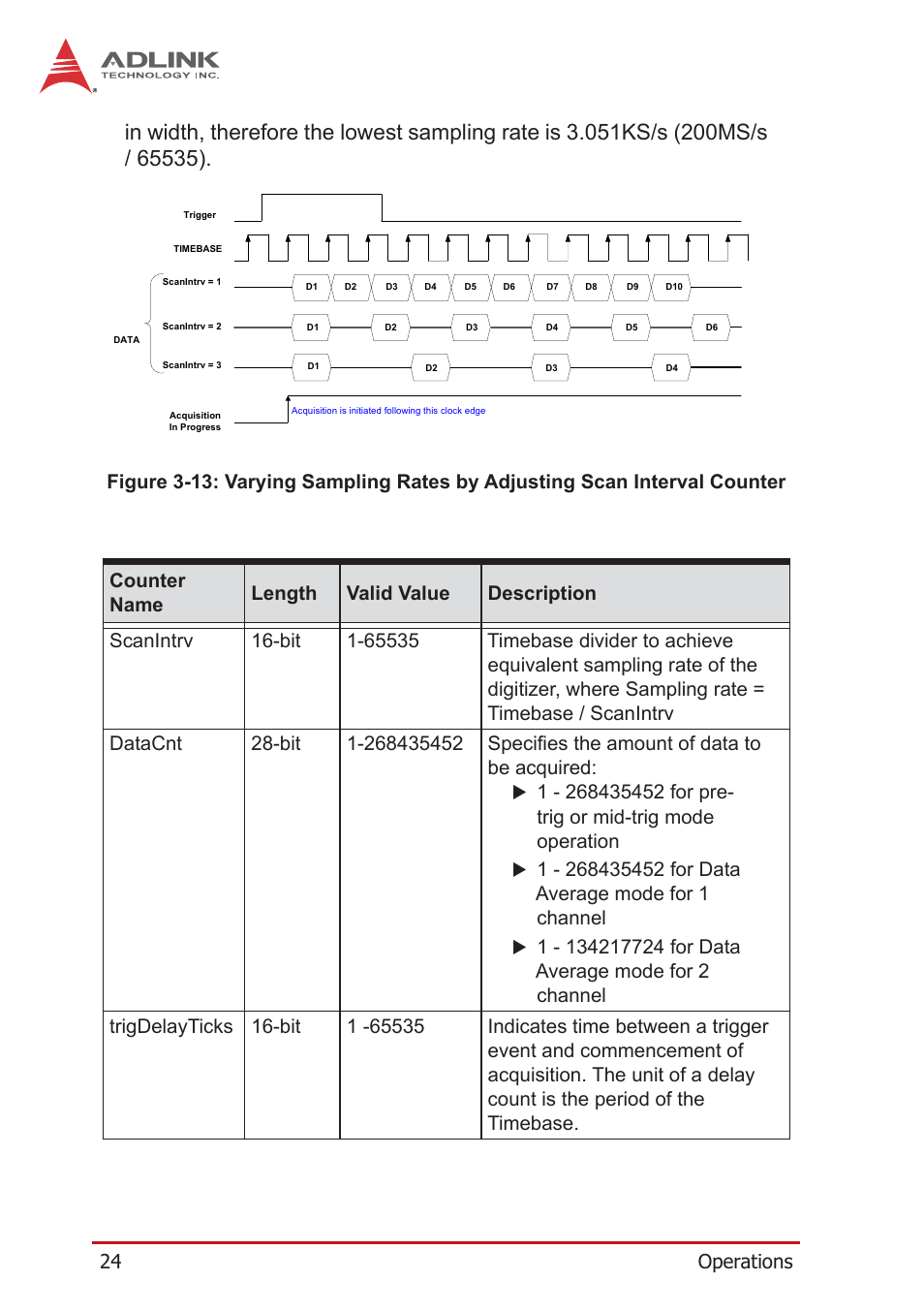 Figure 3-13, Varying sampling rates, 24 operations | ADLINK PCIe-9852 User Manual | Page 34 / 44