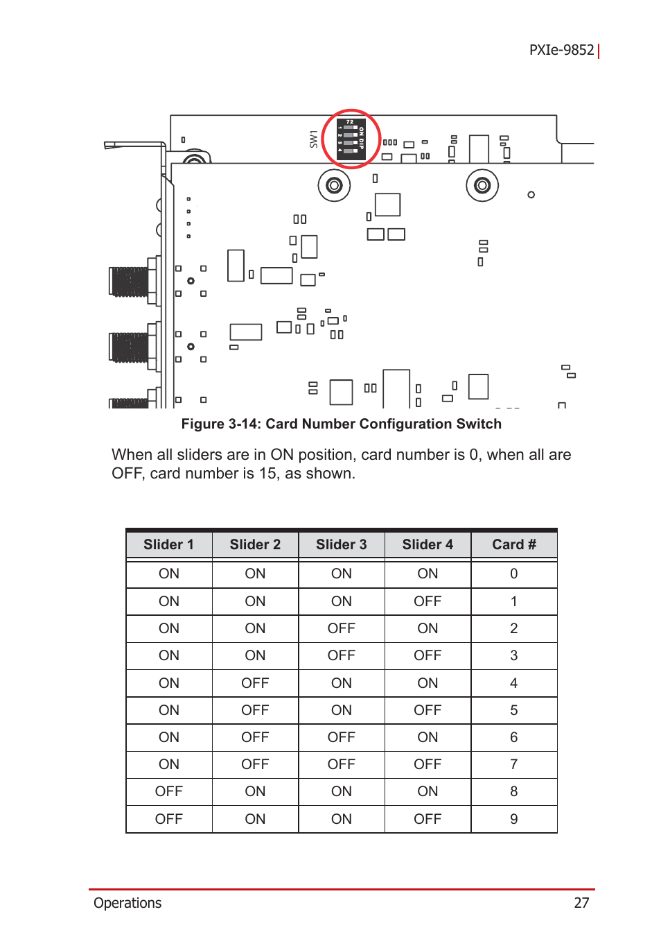 Figure 3-14, Card number configuration switch | ADLINK PCIe-9852 User Manual | Page 37 / 44