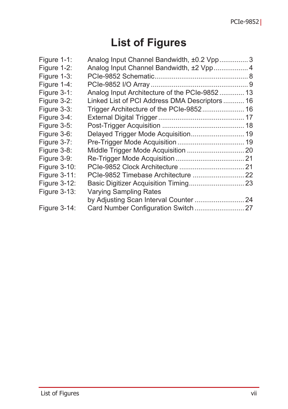 List of figures | ADLINK PCIe-9852 User Manual | Page 7 / 44