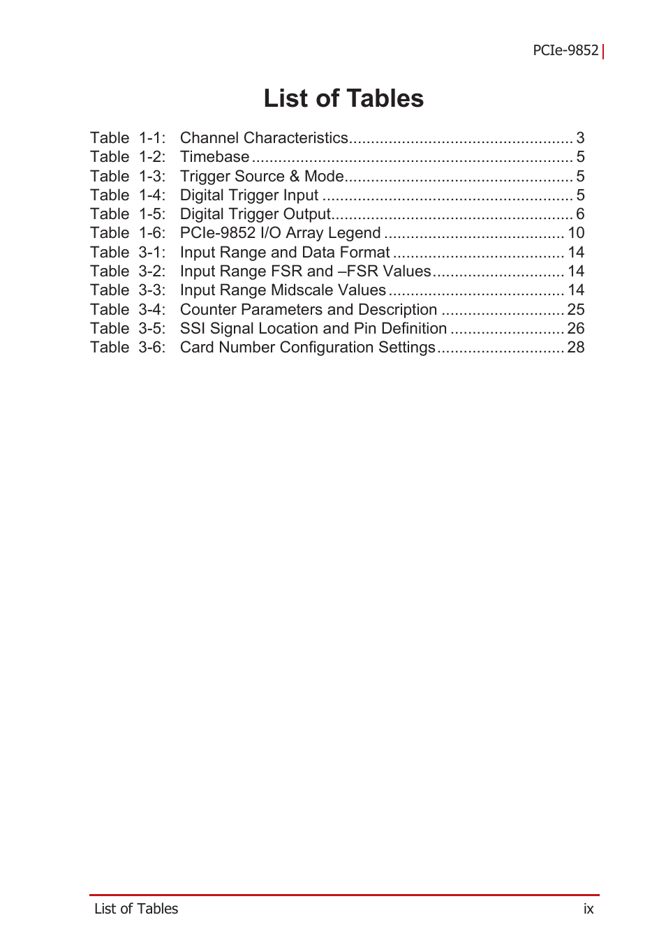 List of tables | ADLINK PCIe-9852 User Manual | Page 9 / 44