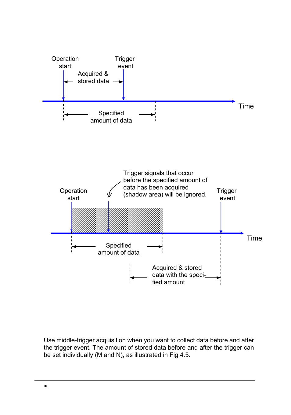 ADLINK PCI-9820 User Manual | Page 32 / 43