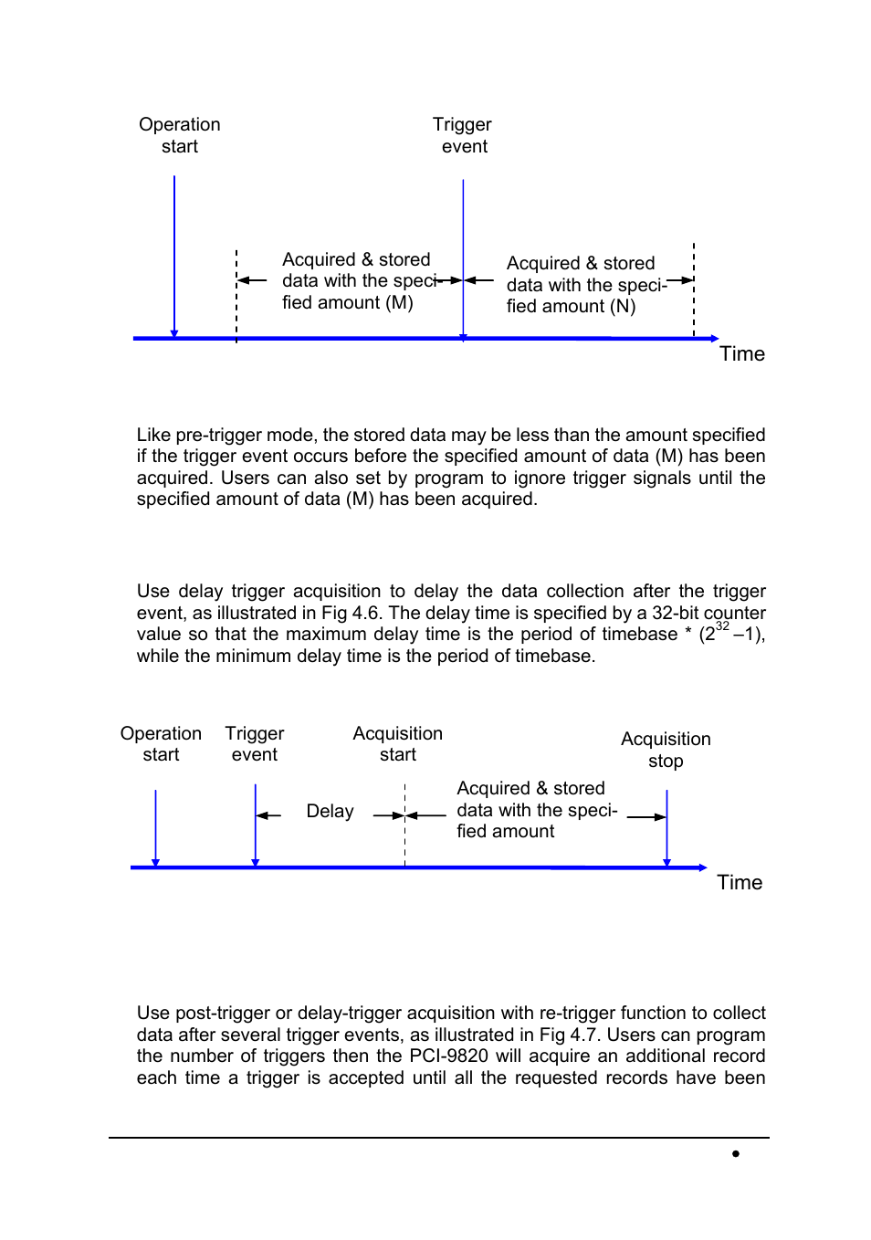 ADLINK PCI-9820 User Manual | Page 33 / 43