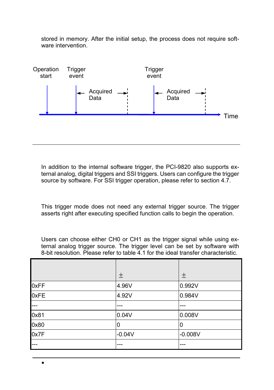 ADLINK PCI-9820 User Manual | Page 34 / 43