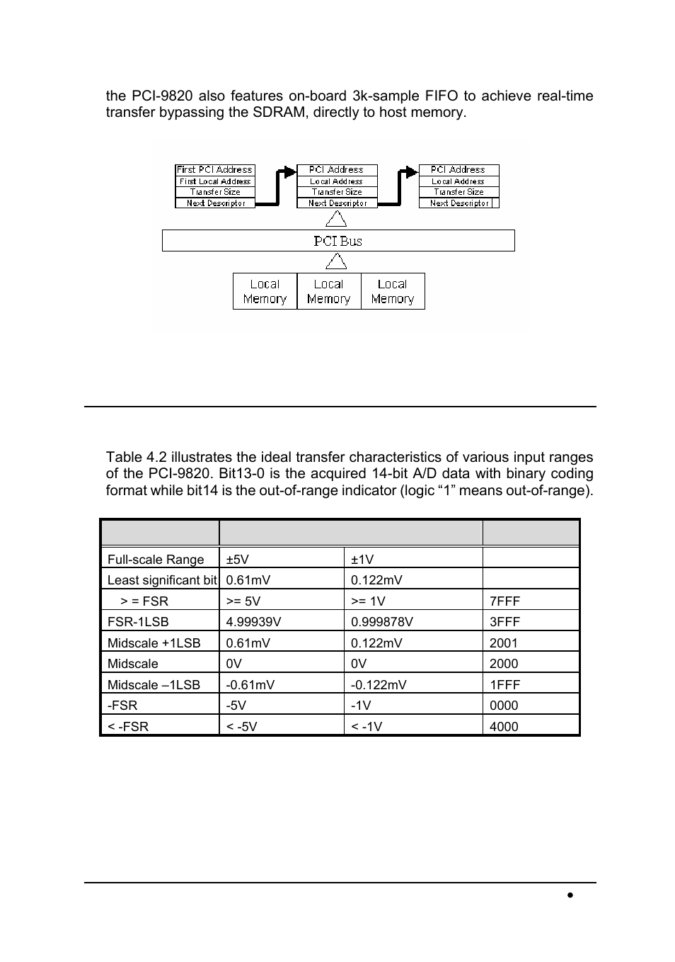 6 ai data format | ADLINK PCI-9820 User Manual | Page 37 / 43