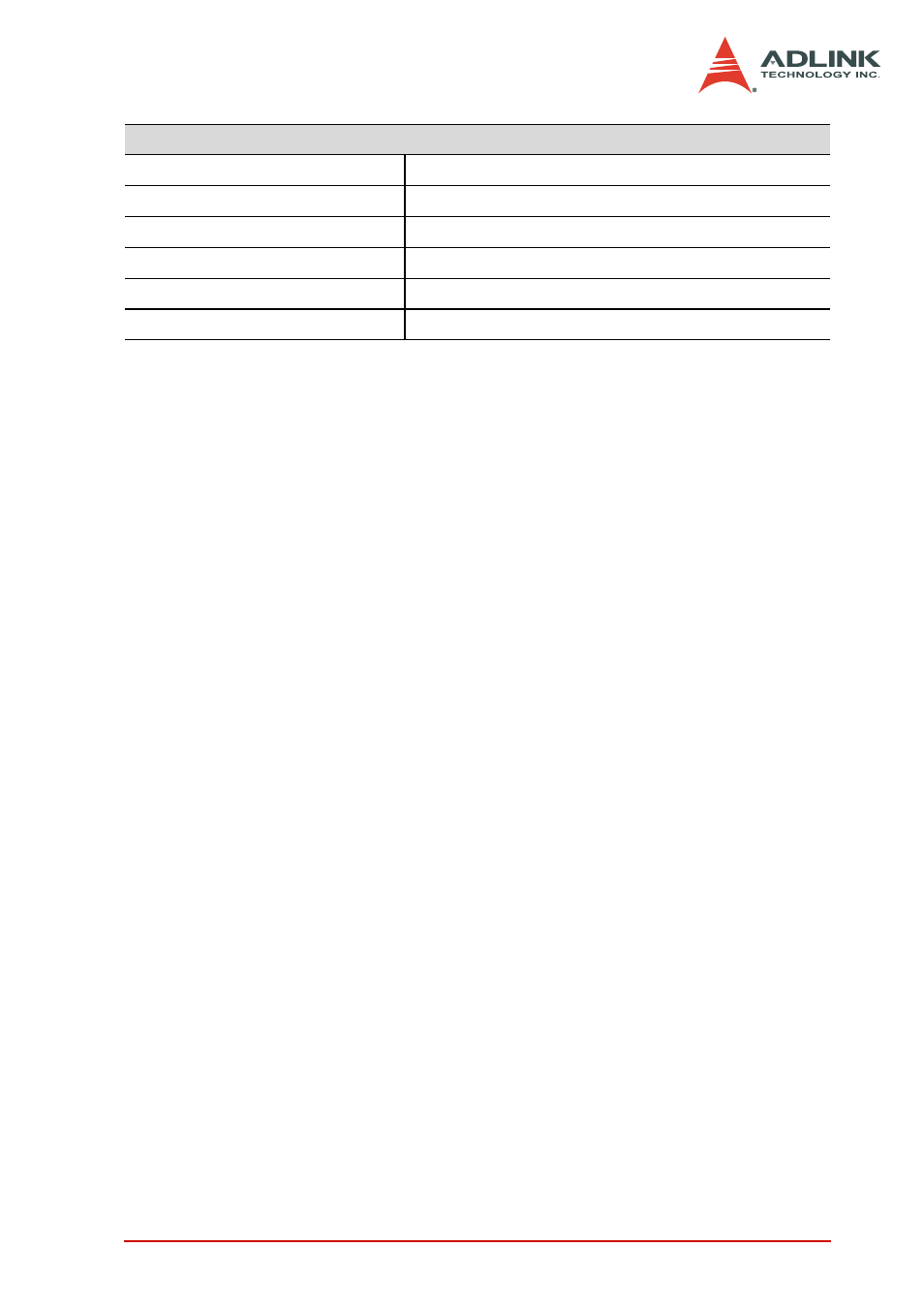 ADLINK PCI-9810 User Manual | Page 15 / 82