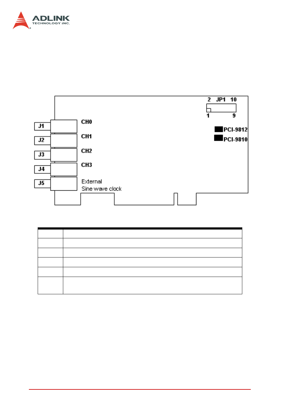 2 connectors, Connectors, Figure 2-1: location of connectors | ADLINK PCI-9810 User Manual | Page 22 / 82