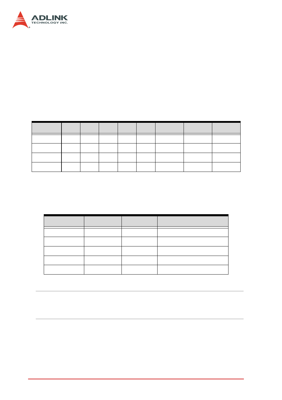 Trigger mode register, Table 4-2: five trigger modes | ADLINK PCI-9810 User Manual | Page 32 / 82