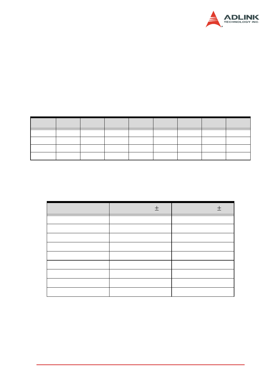 Trigger level register | ADLINK PCI-9810 User Manual | Page 33 / 82