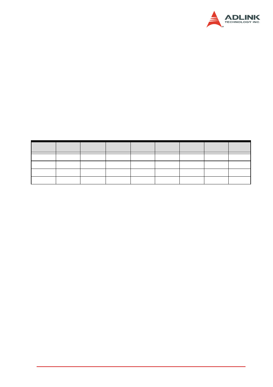 Post trigger counter register | ADLINK PCI-9810 User Manual | Page 35 / 82