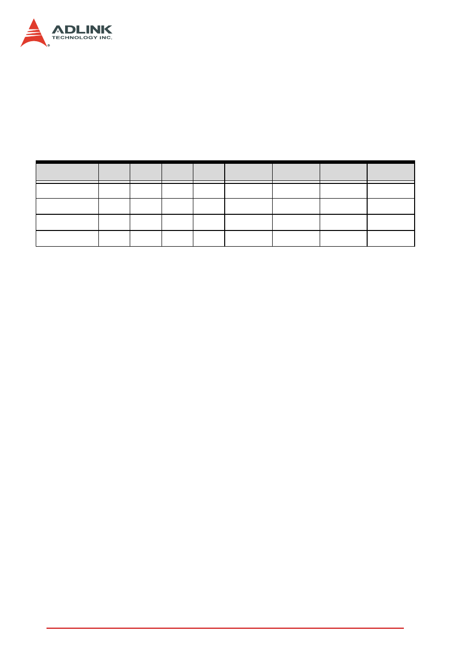 Fifo status register | ADLINK PCI-9810 User Manual | Page 36 / 82