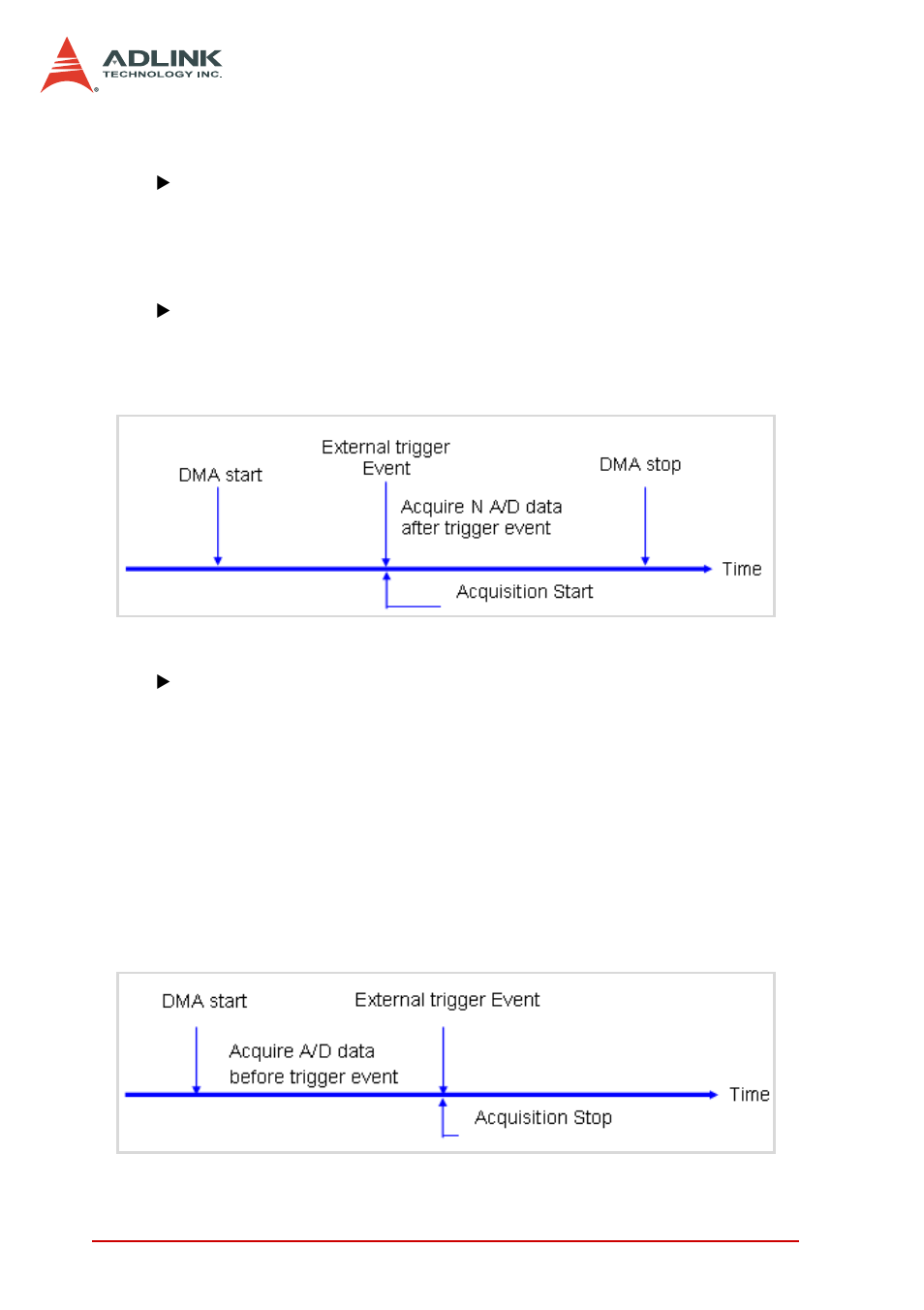 Trigger modes | ADLINK PCI-9810 User Manual | Page 46 / 82