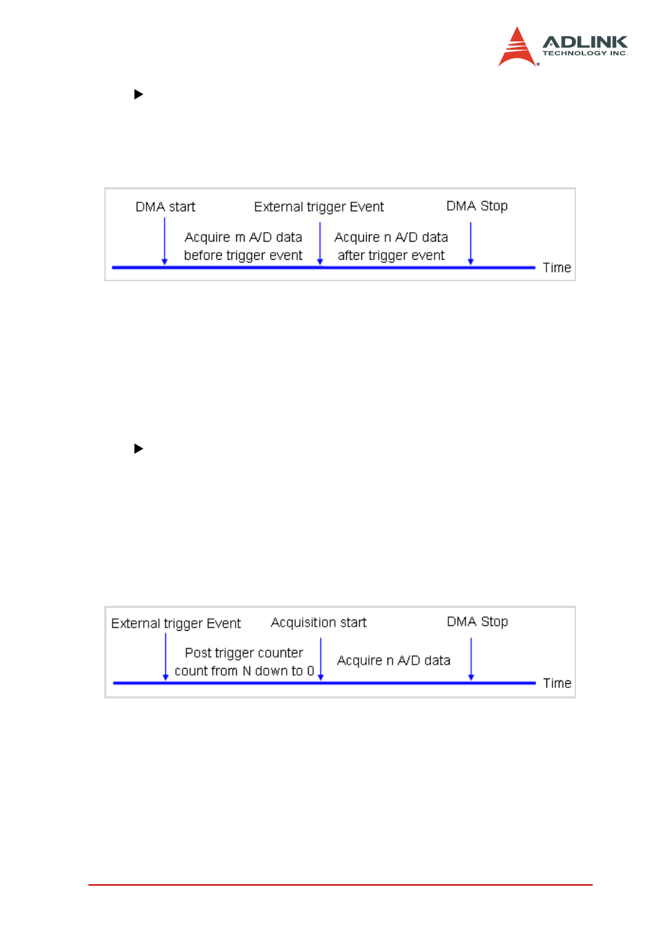 ADLINK PCI-9810 User Manual | Page 47 / 82