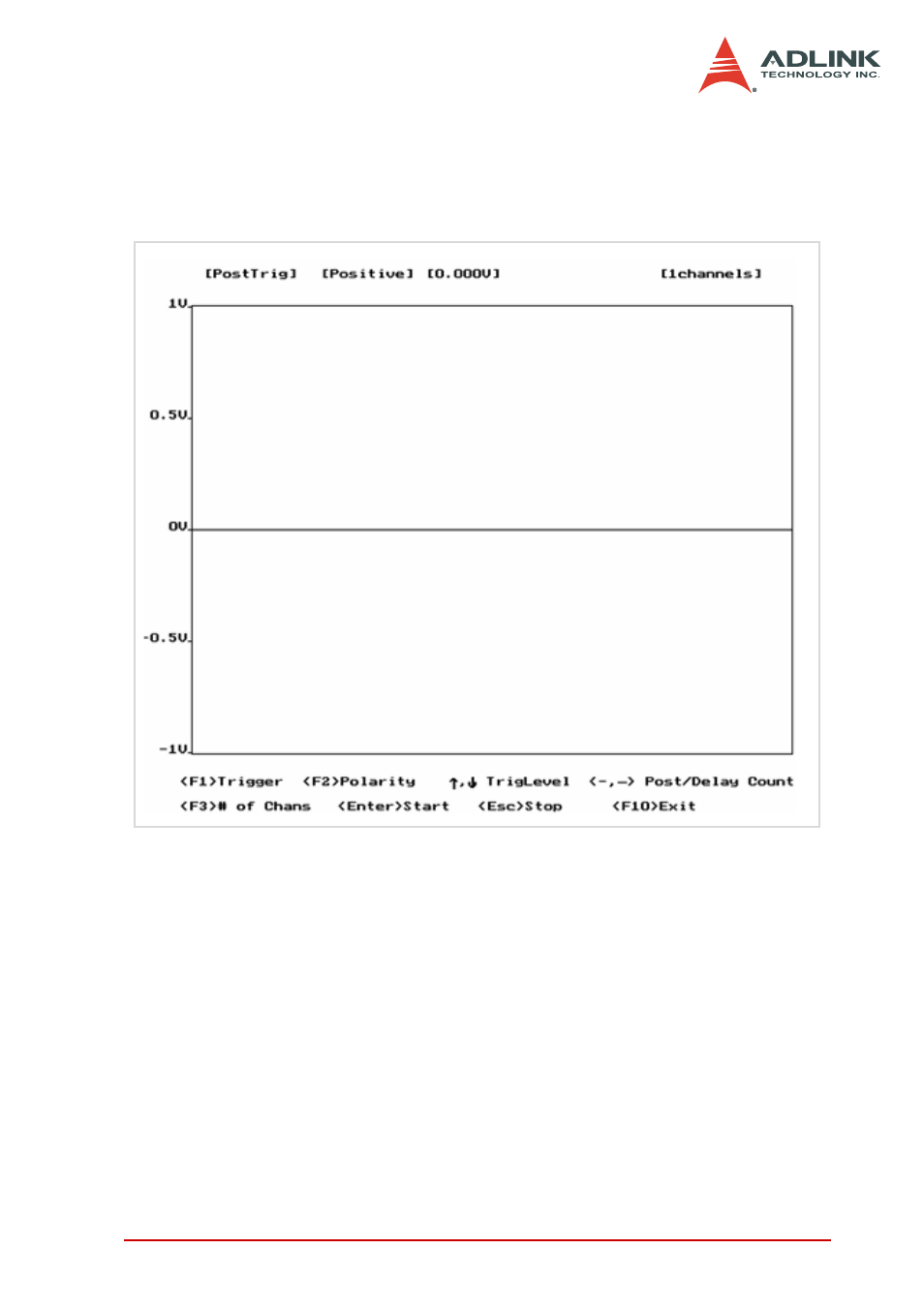 4 functional testing, Functional testing | ADLINK PCI-9810 User Manual | Page 81 / 82