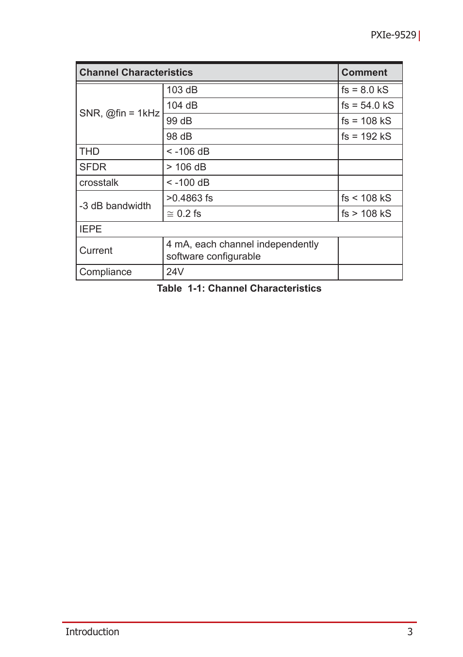 Table 1-1: channel characteristics | ADLINK PXIe-9529 User Manual | Page 13 / 42