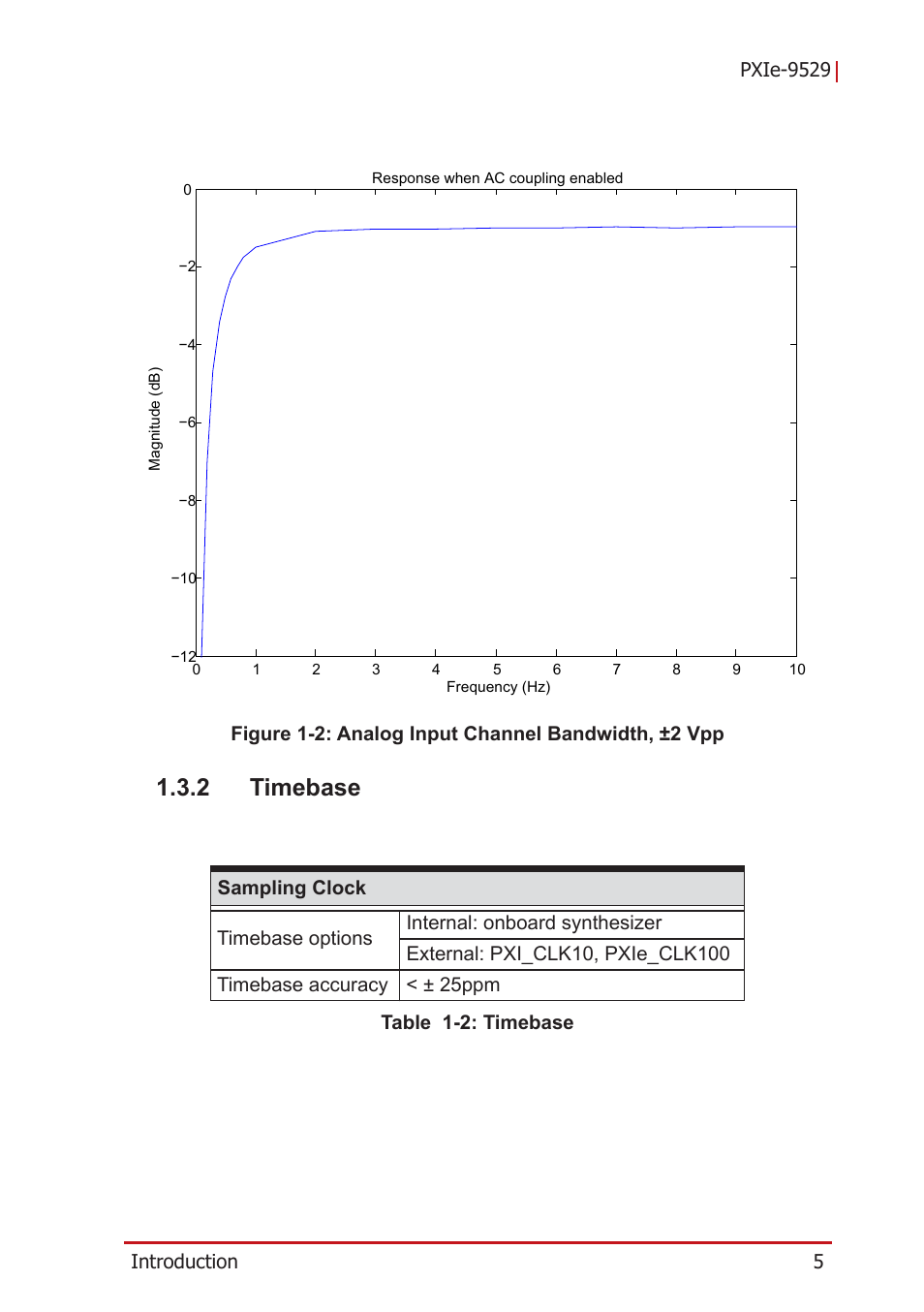 2 timebase, Timebase, Figure 1-2 | Analog input channel bandwidth, ±2 vpp, Table 1-2: timebase | ADLINK PXIe-9529 User Manual | Page 15 / 42