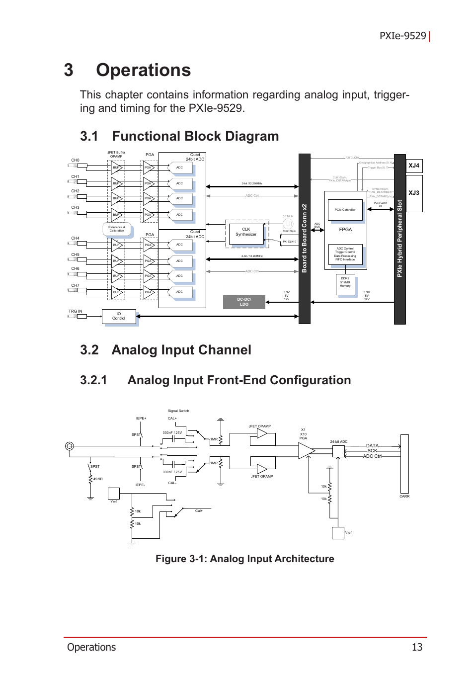 3 operations, 1 functional block diagram, 2 analog input channel | 1 analog input front-end configuration, Functional block diagram, Analog input channel, Analog input front-end configuration, Figure 3-1, Analog input architecture, 3operations | ADLINK PXIe-9529 User Manual | Page 23 / 42
