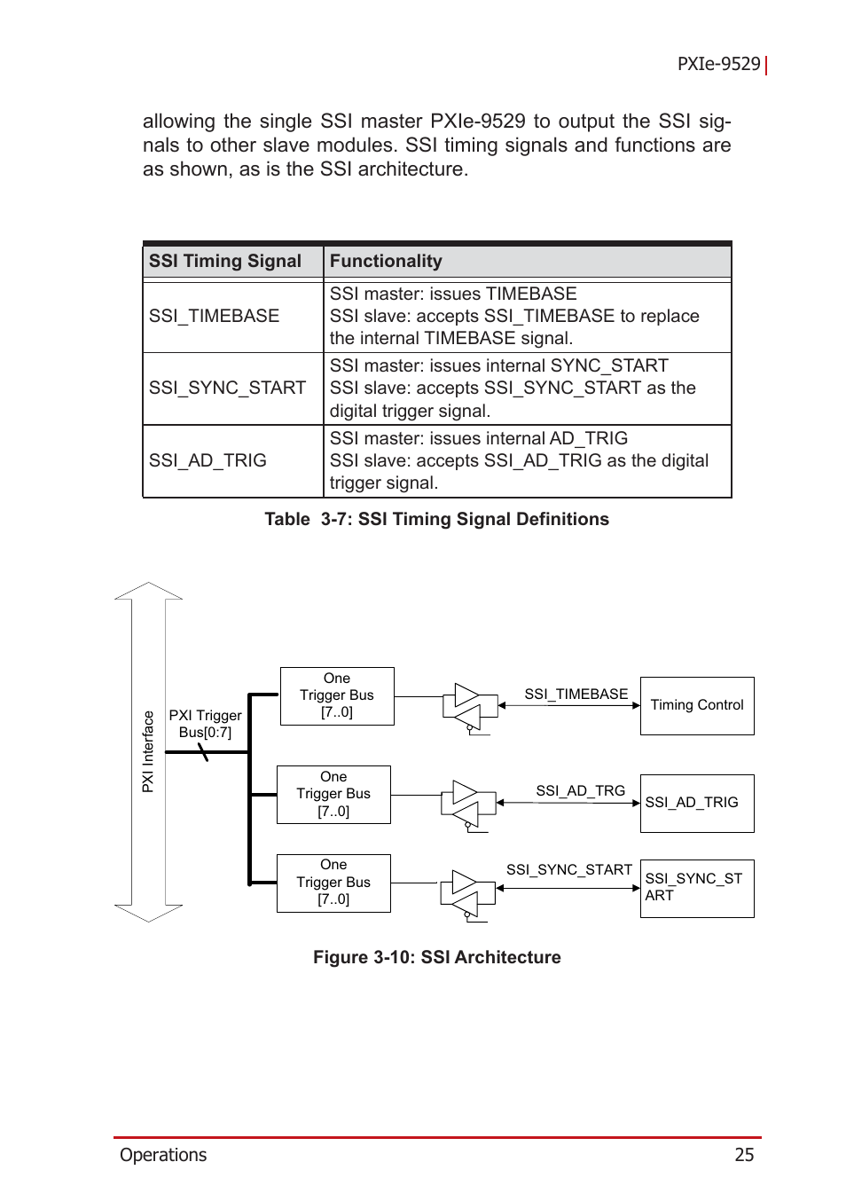Figure 3-10, Ssi architecture, Table 3-7: ssi timing signal definitions | ADLINK PXIe-9529 User Manual | Page 35 / 42