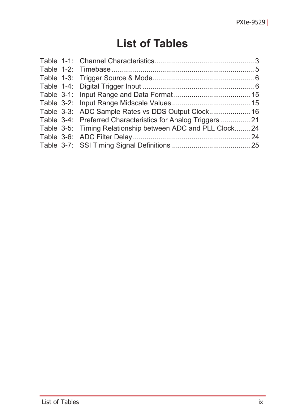 List of tables | ADLINK PXIe-9529 User Manual | Page 9 / 42