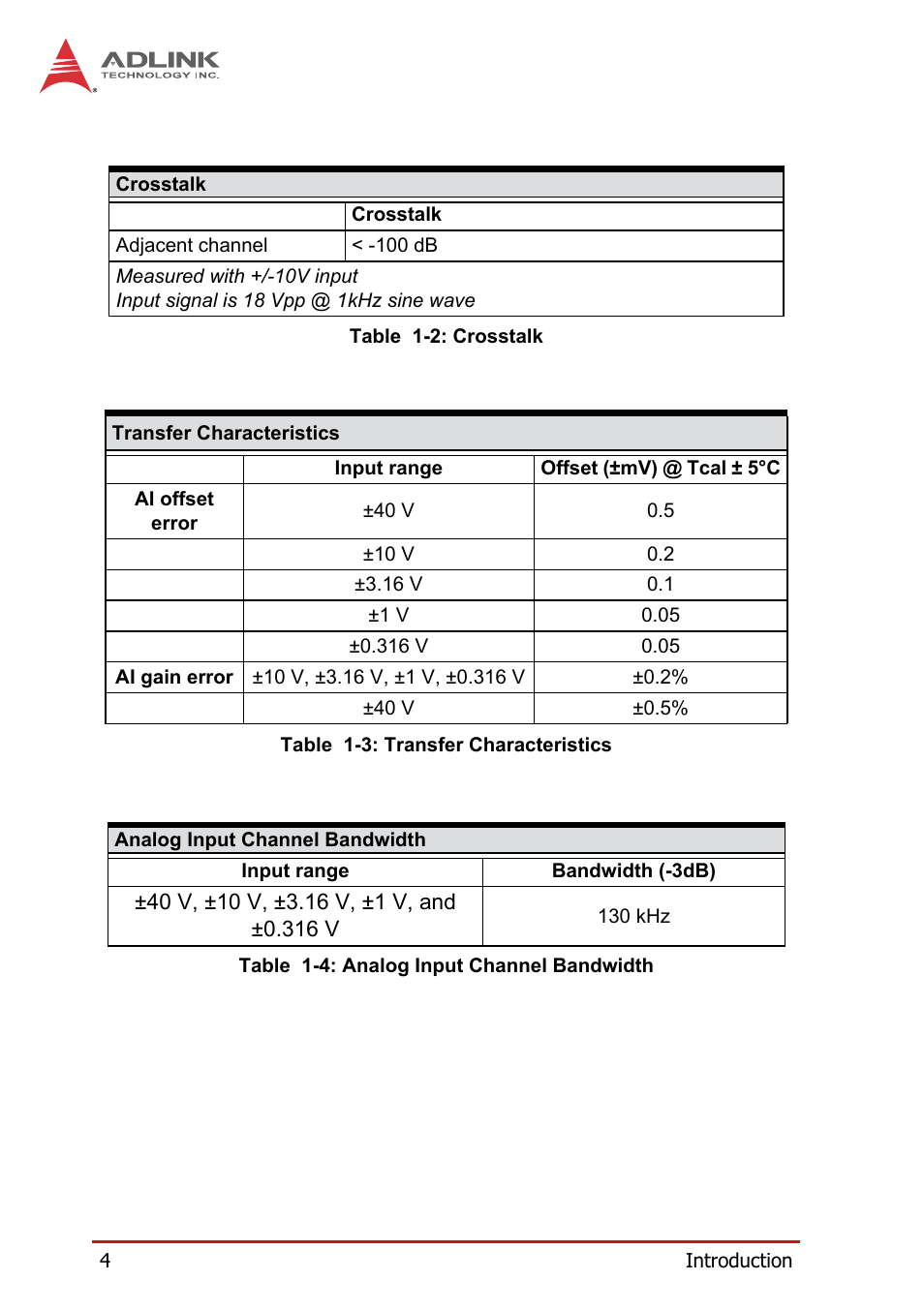 ADLINK PXI-9527 User Manual | Page 14 / 54