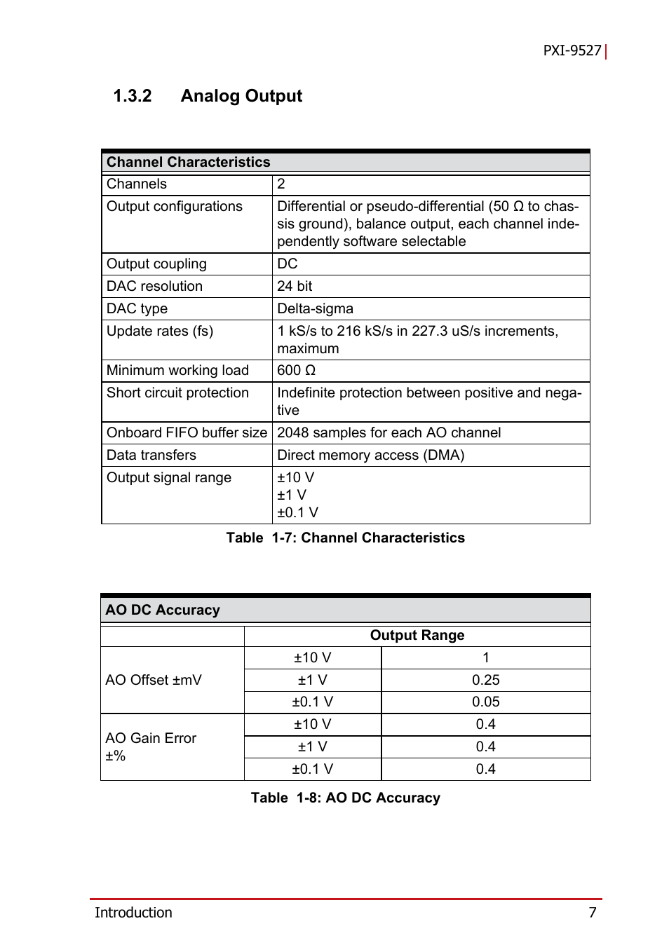 2 analog output, Analog output | ADLINK PXI-9527 User Manual | Page 17 / 54