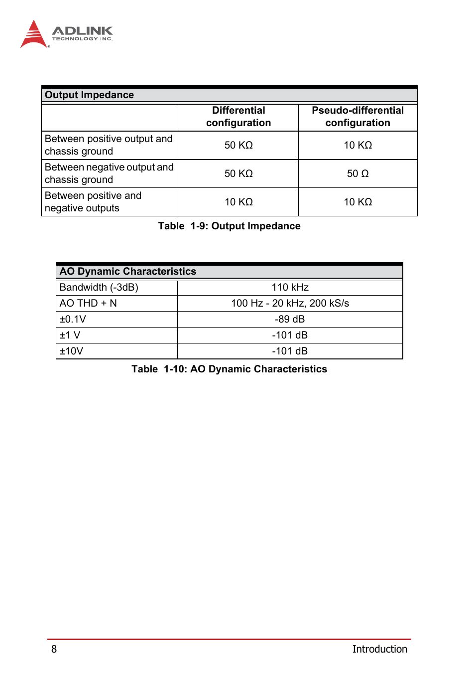 ADLINK PXI-9527 User Manual | Page 18 / 54