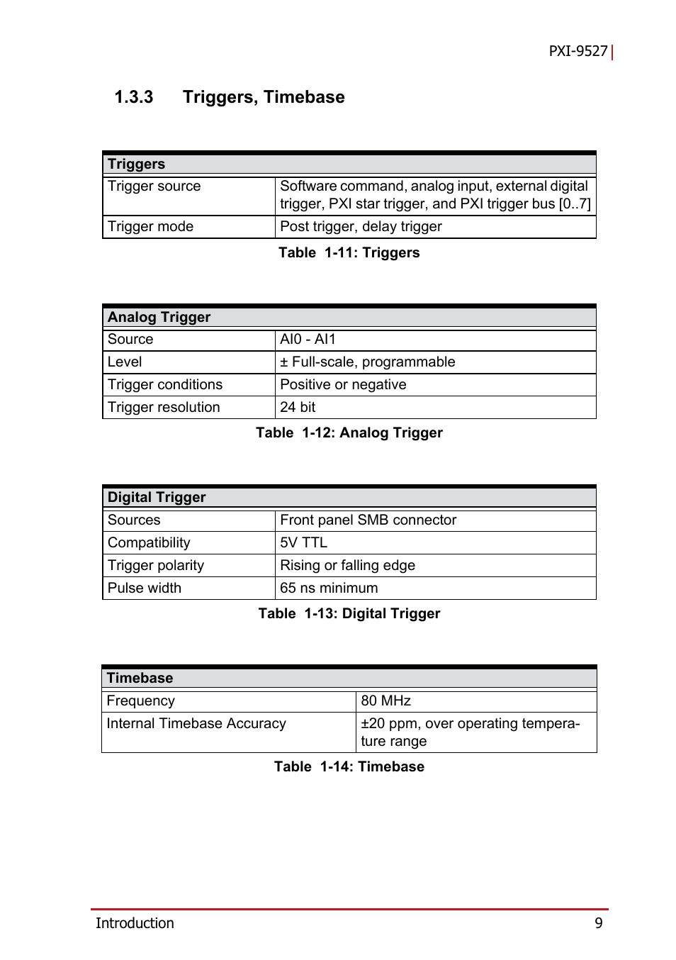 3 triggers, timebase, Triggers, timebase | ADLINK PXI-9527 User Manual | Page 19 / 54