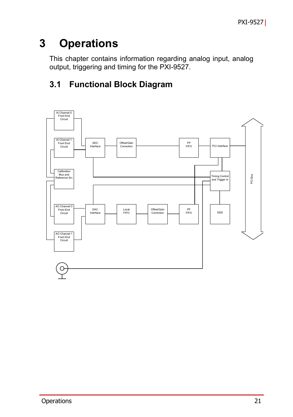 3 operations, 1 functional block diagram, Functional block diagram | 3operations | ADLINK PXI-9527 User Manual | Page 31 / 54