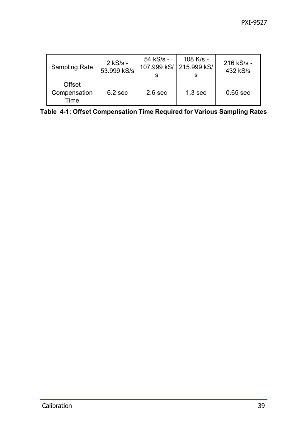 Table 4-1: offset compensation time required, For various sampling rates | ADLINK PXI-9527 User Manual | Page 49 / 54