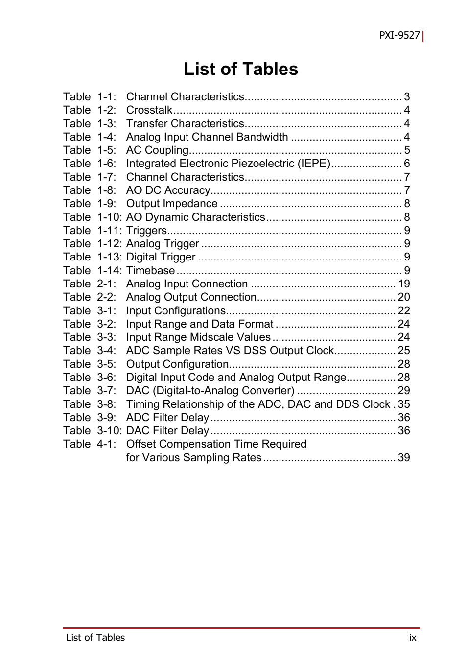 List of tables | ADLINK PXI-9527 User Manual | Page 9 / 54