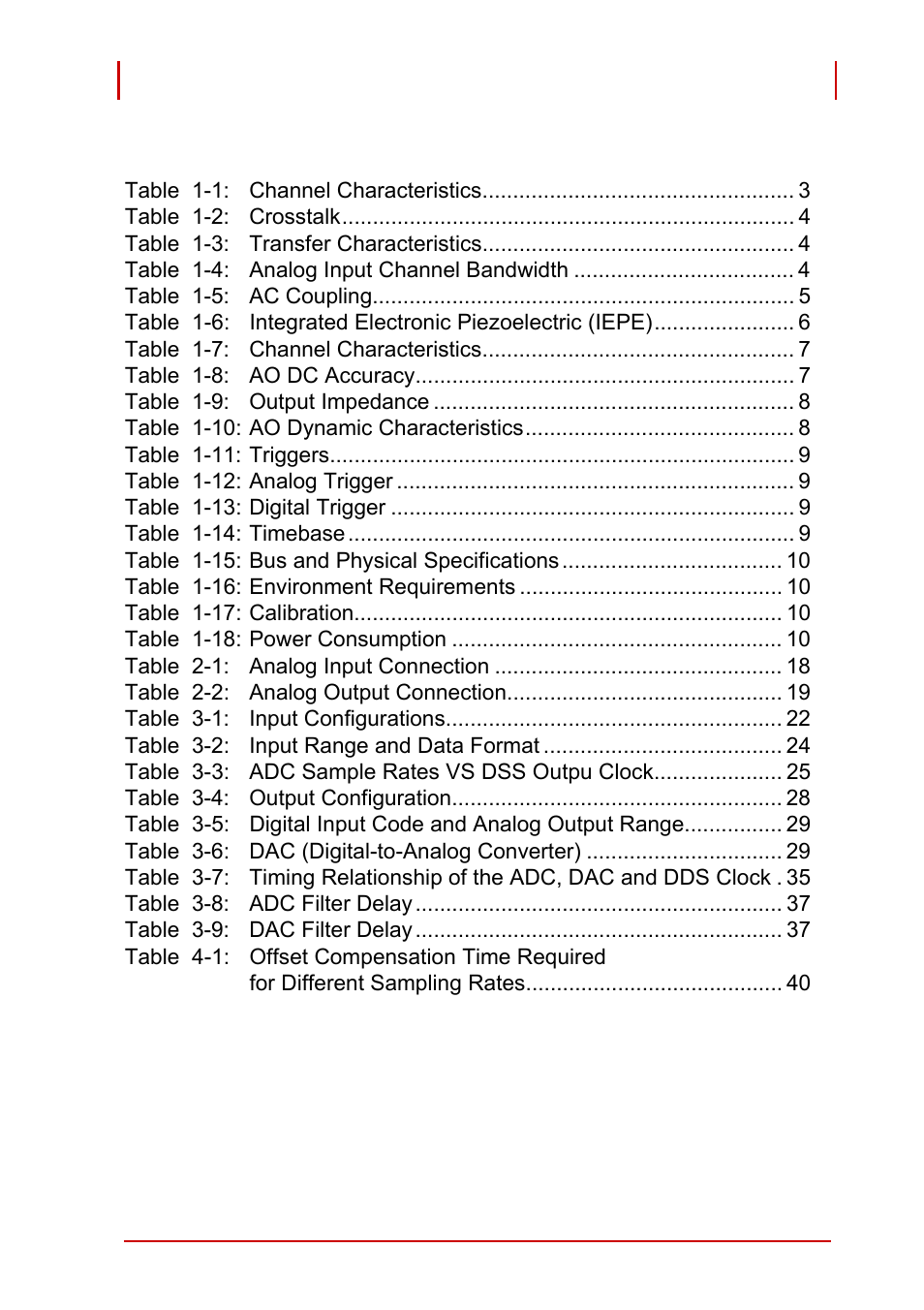 List of tables | ADLINK PCI-9527 User Manual | Page 11 / 56