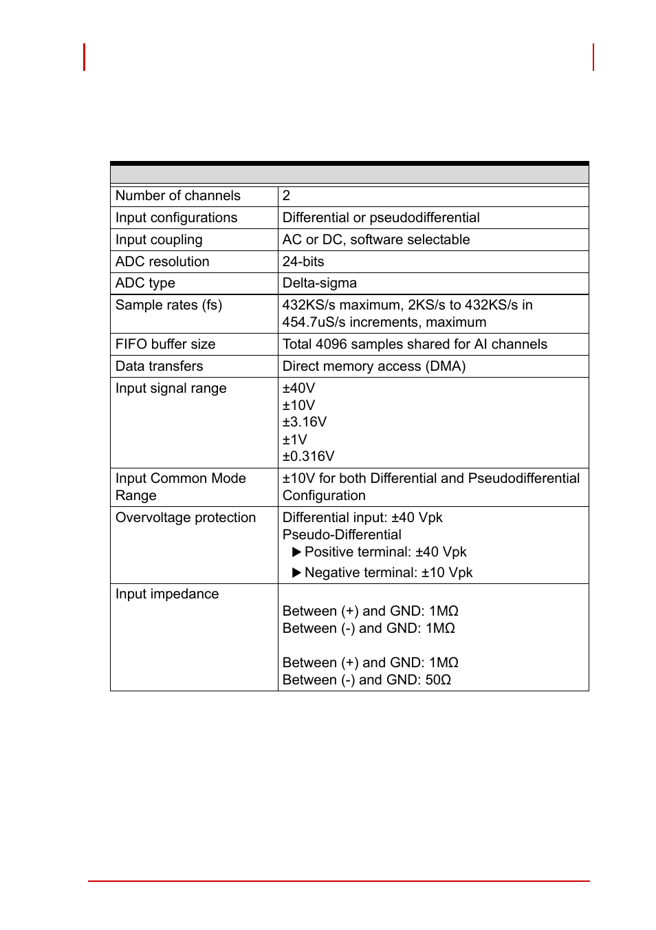 3 specifications, 1 analog input, Table 1-1: channel characteristics | Specifications, Analog input | ADLINK PCI-9527 User Manual | Page 15 / 56